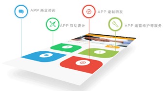 移動互聯(lián)網(wǎng)時代，APP開發(fā)你準(zhǔn)備好了嗎？——以山東三米移動應(yīng)用軟件開發(fā)為例